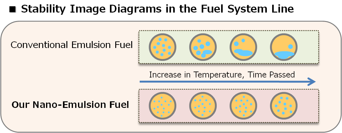 Stability Image Diagrams